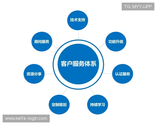 了解K8旗舰厅网的专业客服团队，为玩家提供全天候的技术支持与贴心服务保障