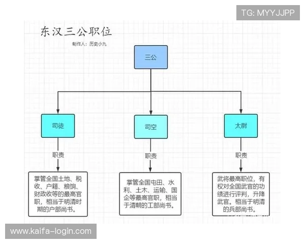 三公三孤:探索三公三孤的起源发展及其在现代游戏中的应用 三公三孤:探索三公三孤的起源发展及其在现代游戏中的应用