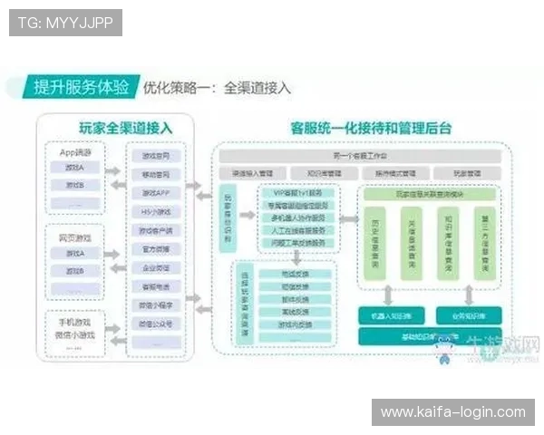 凯发官方入口客户服务支持,全天候解答玩家疑问与技术问题 凯发官方入口客户服务支持,全天候解答玩家疑问与技术问题