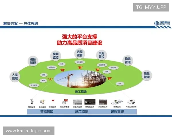 凯发建筑工程有限公司坚持创新驱动推动绿色施工技术应用取得显著成效 凯发建筑工程有限公司坚持创新驱动推动绿色施工技术应用取得显著成效