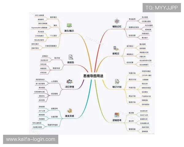 凯发app网址安全可靠的访问链接详细介绍与使用技巧