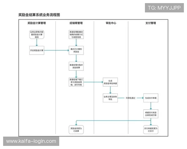 最新苹果设备下载安装凯发体育手机版的完整流程，确保用户安全稳定使用体验